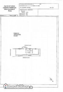 Propiedad in Manoppello